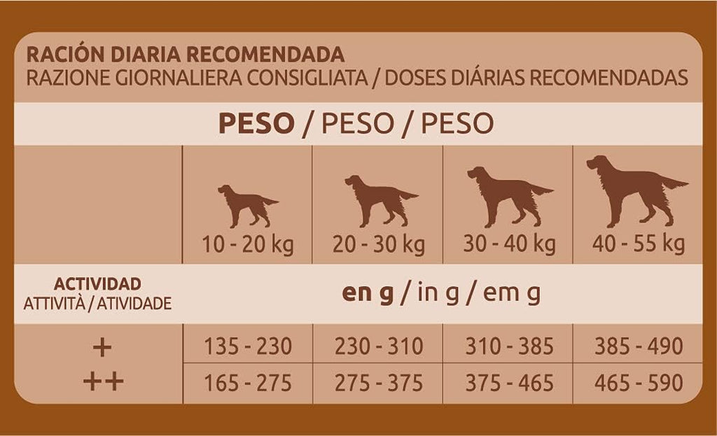 Pienso Ultima Wellness Digestive Salmón 7 kg – Perros Medianos y Grandes, Digestión Sensible, Sin Trigo ni Soja
