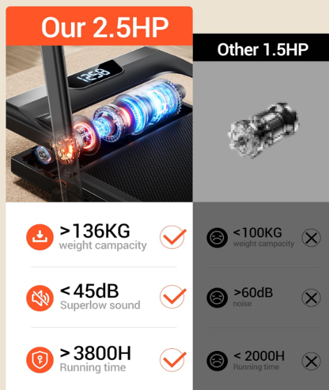 Cinta de Correr Plegable con Inclinación y Motor Silencioso 2.5HP