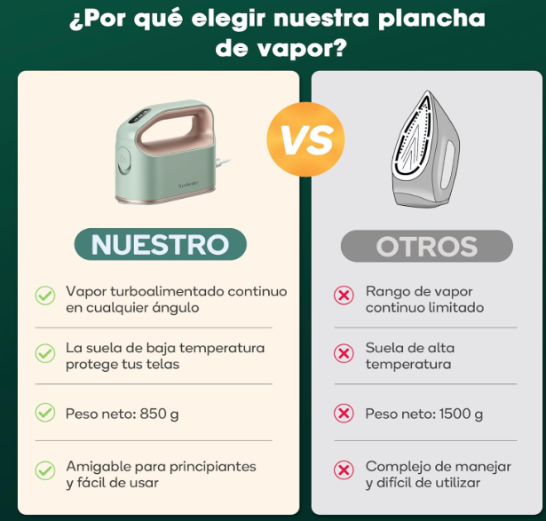 Newbealer Mini Plancha de Vapor Turbo 360° - Compacta para Viajes
